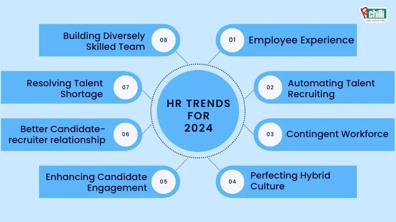 2024 HR Trends