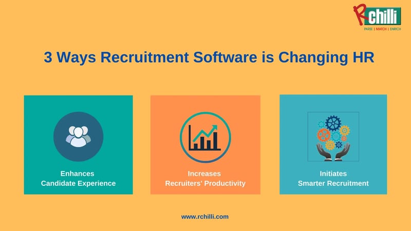 3 Ways Recruitment Software is Changing HR