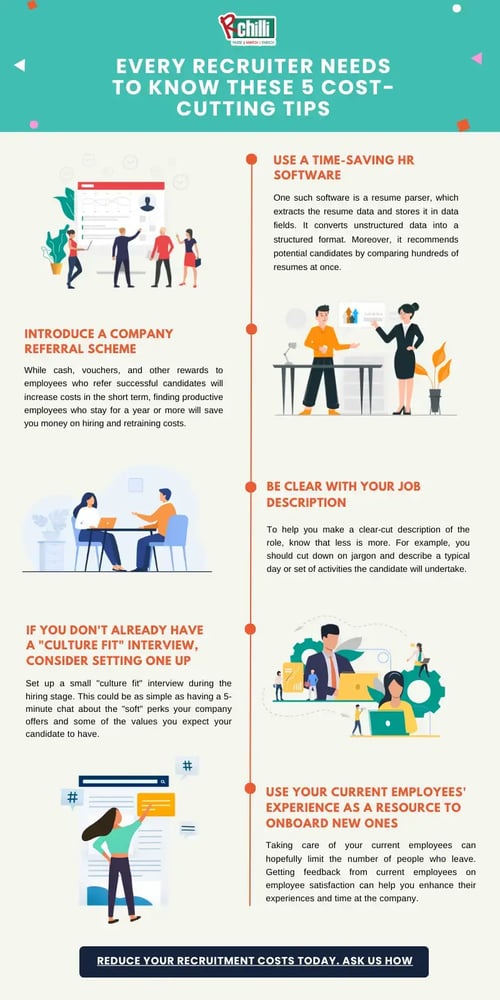 5 cost-cutting tips for recruiters (800 x 1600 px)
