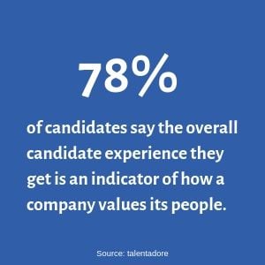 78% of candidates say the overall candidate experience they receive is an indicator of how a company values its people. (3)