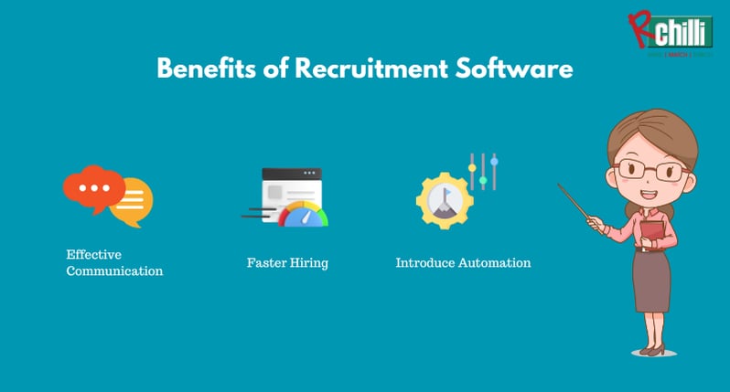 Benefits of Recruitment software