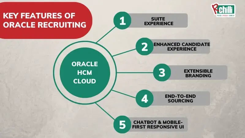 Oracle Recruiting Features