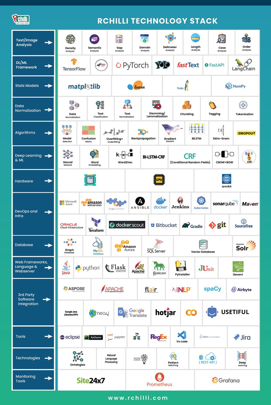 RChilli Technology Stack