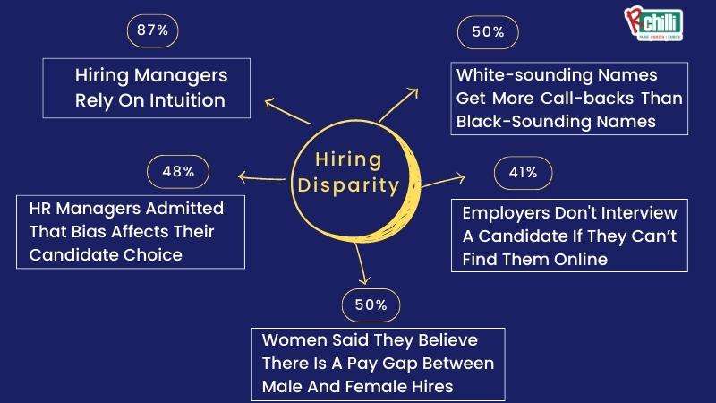hiring disparity in hiring 